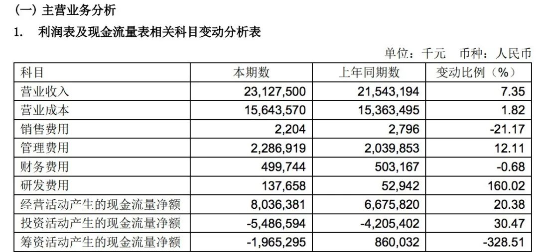 宁波舟山港2021年净利润43.32亿元，货物吞吐量9.45亿吨