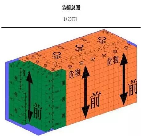 集装箱装柜居然这么多技巧，你都知道吗？