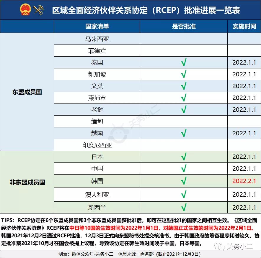 RCEP原产地证书热点问题解答