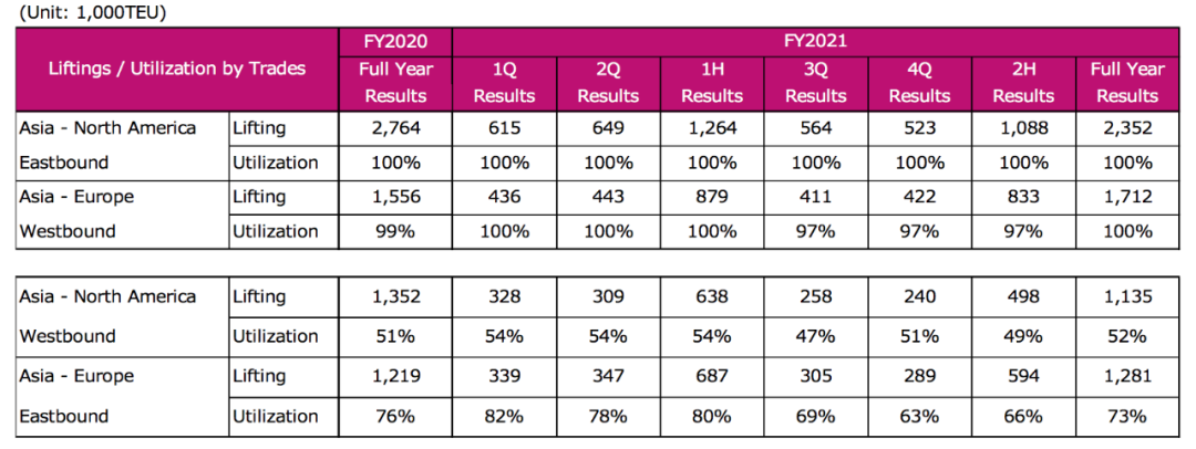 ONE 2021财年税后净利超167亿美元，增长近4倍