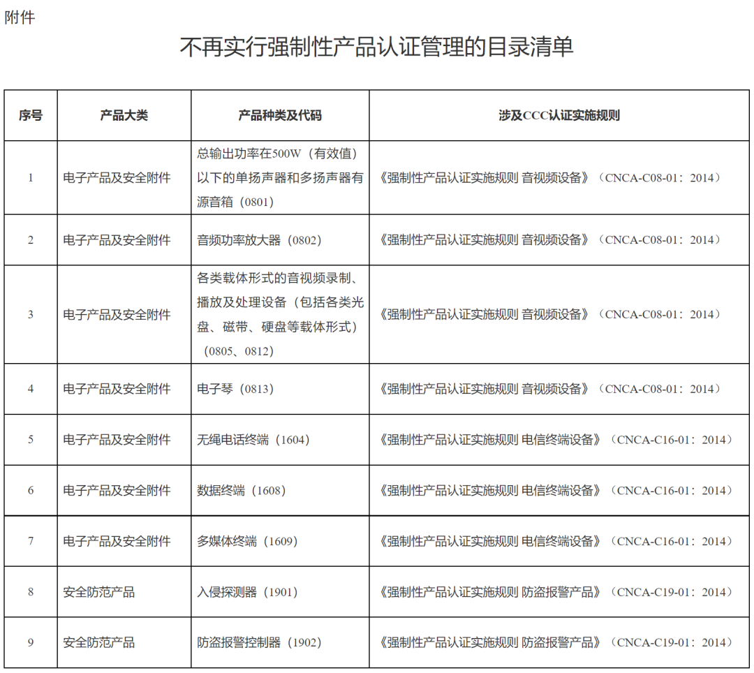 好消息！市场监管总局取消部分产品3C认证（附HS编码参考）