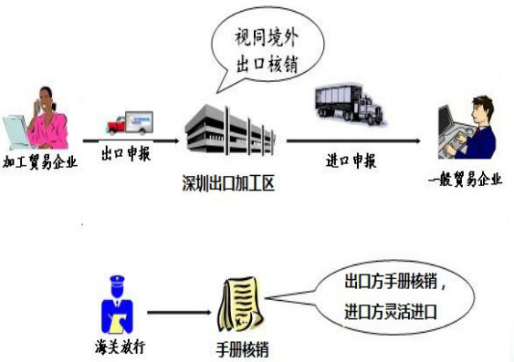 加工贸易 一日游_40.jpg