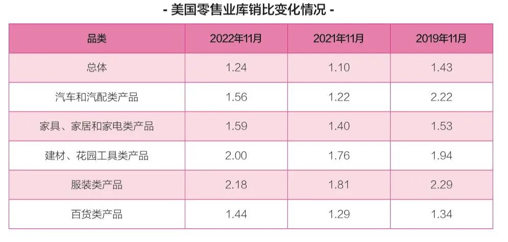 这是2023年美线市场的“最大奢望”