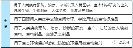 一文读懂特殊物品出口全流程