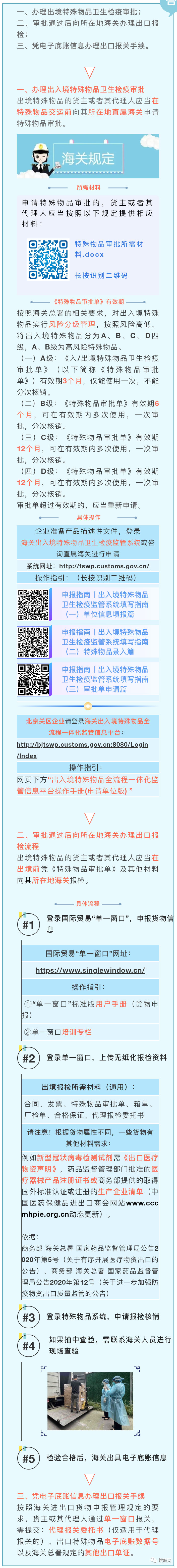 一文读懂特殊物品出口全流程